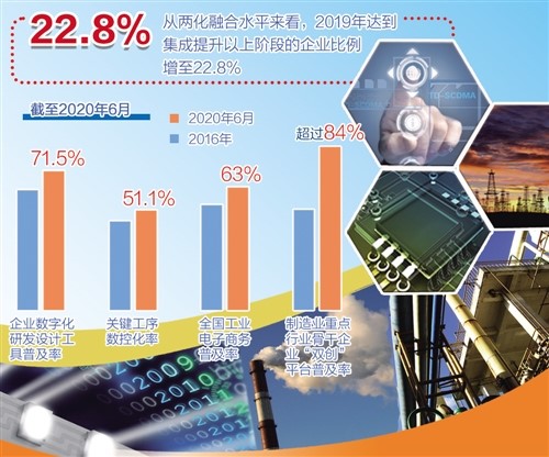 加速融合发展.jpg